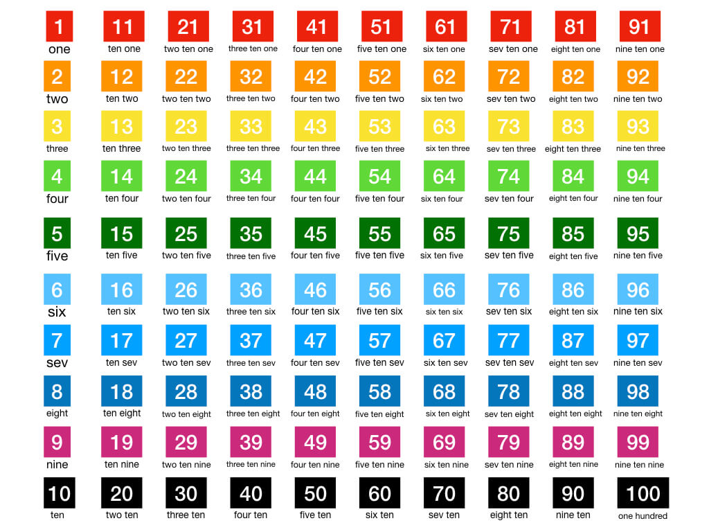 One two three four five six. Сикс Севен Эйт найн Тен. Six,eight,ten,Nine. Zero one two three four Five Six Seven eight Nine ten. Three-Five-Nine.