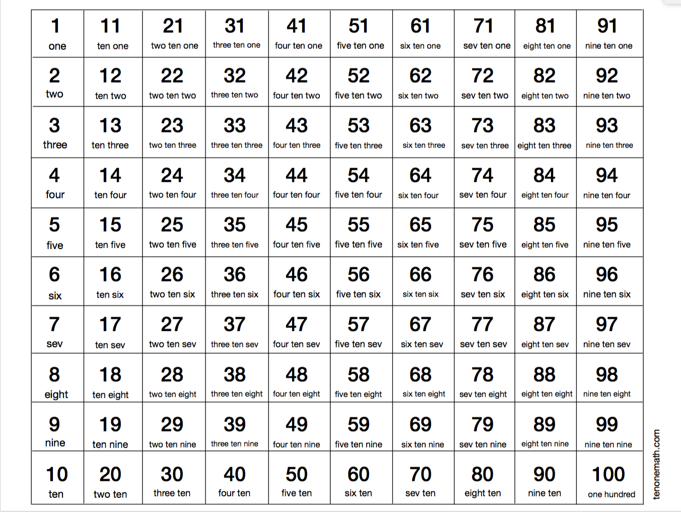printable numbers 1 100 pdf number flash cards primary teaching
