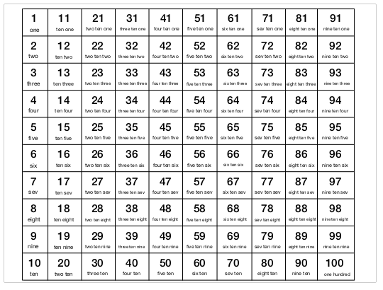 Ten One Math Number Words 1-100 PDF 1 Black and White