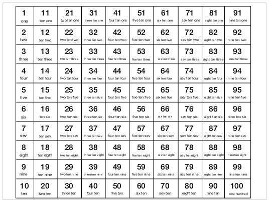 Regular Number Words English